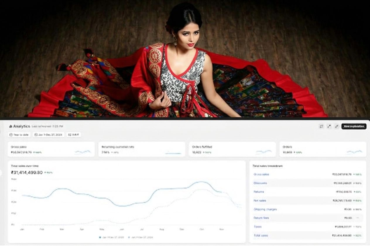 Women Ethnic Wear case study