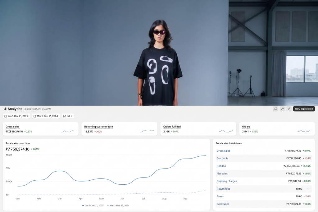 Fashion brand case study