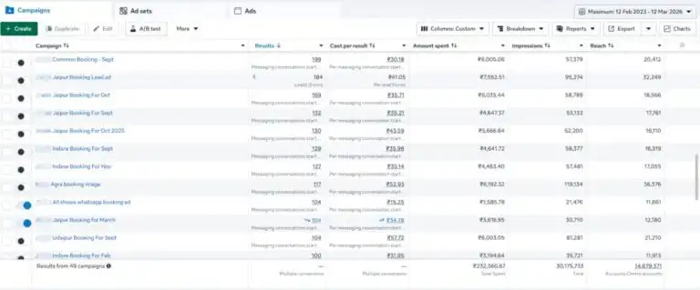 Result Dashboard 2