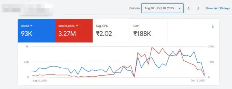 Result Dashboard 4